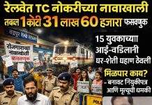 बापरे १कोटी ३१ लाख 60 हजाराची फसवणूक पोलिसात तक्रार दाखल ! प्रकरणात मुजिबुर लतिफ कुरेशींसह तिघांविरोधात गुन्हा दाखल…