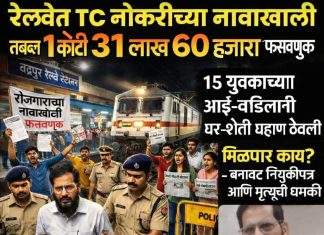 बापरे १कोटी ३१ लाख 60 हजाराची फसवणूक पोलिसात तक्रार दाखल ! प्रकरणात मुजिबुर लतिफ कुरेशींसह तिघांविरोधात गुन्हा दाखल…